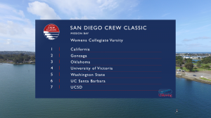 Sample of Live Stream Graphics create by Trick the Box for UsRowing